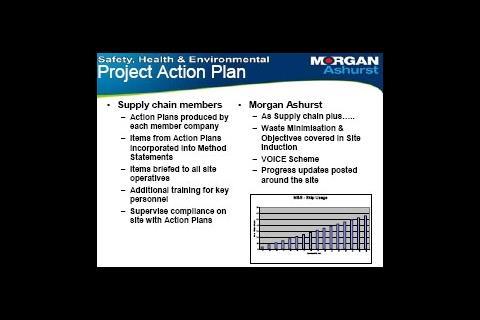 Project Action Plan